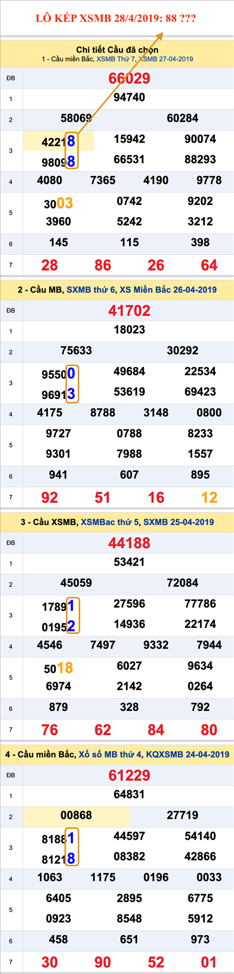An so kep thu nhi - Lo kep XSMB 28-4-2019 An so kep thu nhi - Lo kep XSMB 28-4-2019